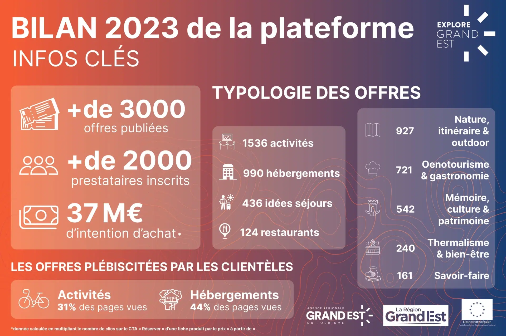 Bilan 2023 de la plateforme Explore Grand Est